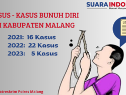 Maraknya Kasus Bunuh Diri di Malang, Psikolog RSJ Lawang Mengatakan Pentingnya Support System bagi Mereka