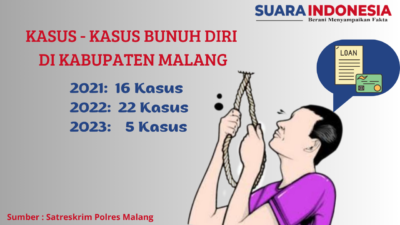 Maraknya Kasus Bunuh Diri di Malang, Psikolog RSJ Lawang Mengatakan Pentingnya Support System bagi Mereka