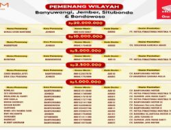 Pemenang Program Undian dengan Total Hadiah Rp 1,5 Miliar Telah Diumumkan