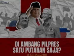 Elektabilitas Prabowo-Gibran di Kalangan Usia 30 Tahun ke Bawah Melampaui 55%, Menurut LSI Denny JA