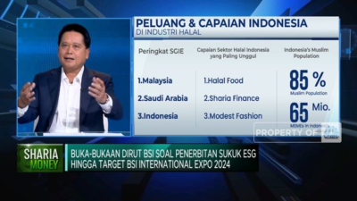 Penguatan Ekosistem Industri Halal RI melalui BSI International Expo 2024